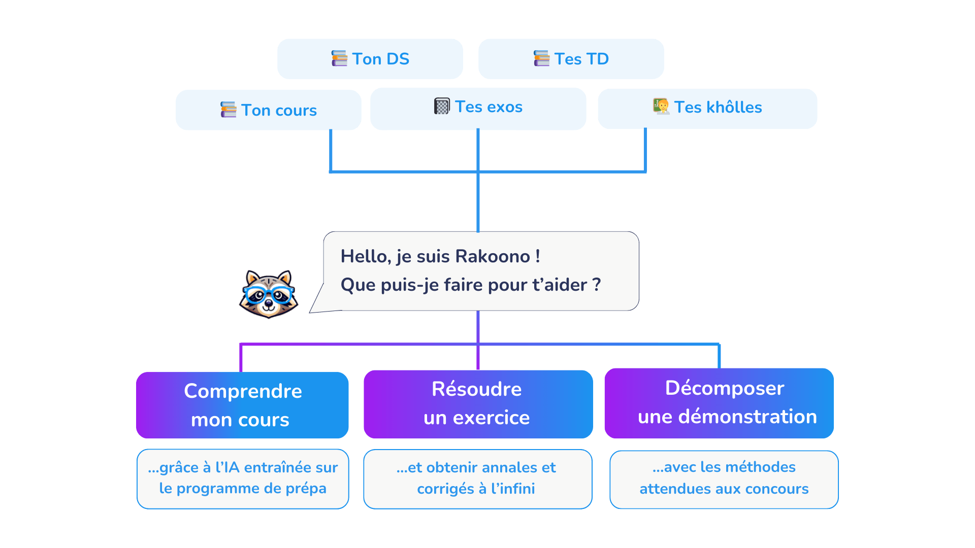 Graph Hero Prépa 2.png